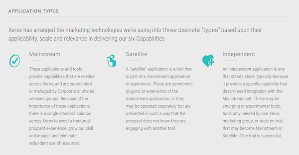 Marketing Technology Application Types at Xerox