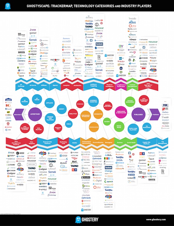 Marketing technology stacks on your website
