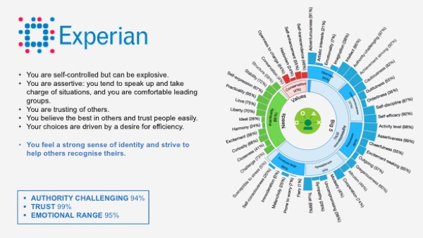 Experian Marketing Cloud Analyzed by IBM Watson