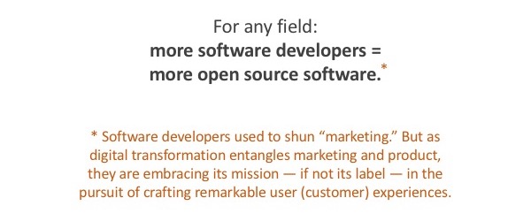 More Developers = More Open Source