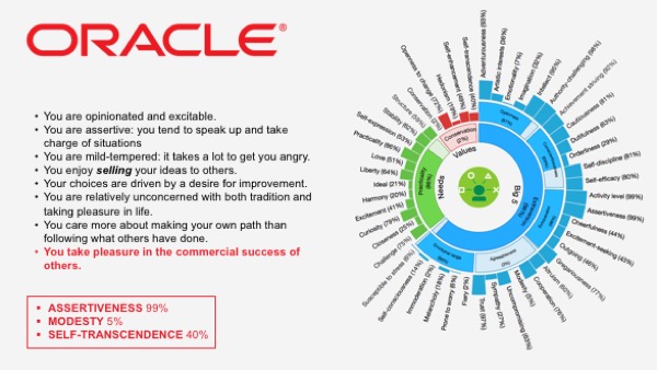 Oracle Marketing Cloud Analyzed by IBM Watson