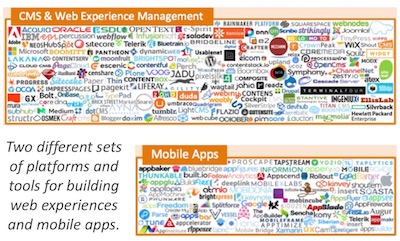 Web Experience Platforms vs. Mobile App Platforms