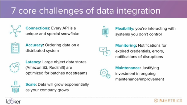 7 Challenges of Data Integration