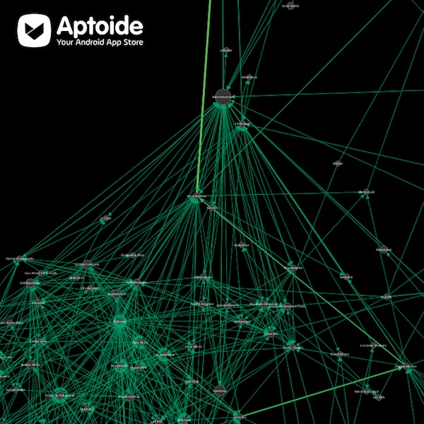 Aptoid Influencer Graph