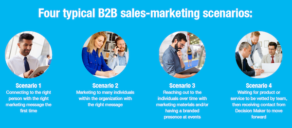 B2B Sales-and-Marketing Scenarios