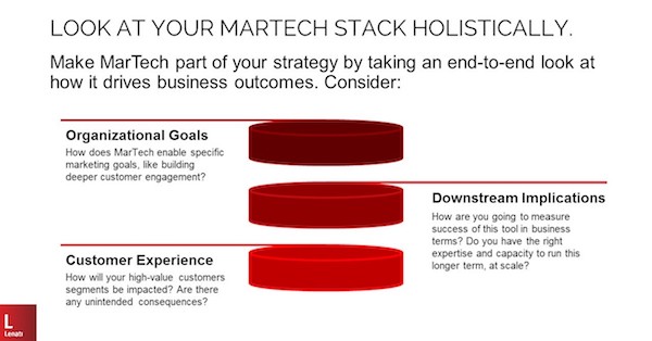 Holistic Approach to Martech
