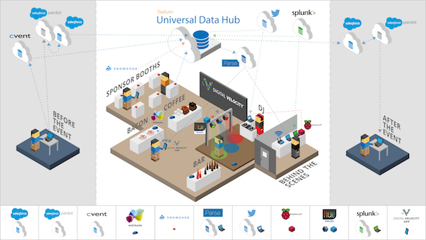 Connected Universal Data Hub