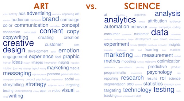 Marketing Science vs. Marketing Art