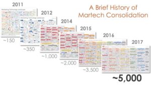 martech_consolidation_2011-2017_600px