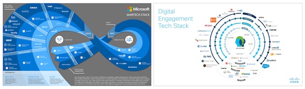 Marketing Stacks from Microsoft and Cisco
