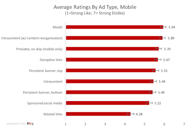 Mobile Ads People Hate