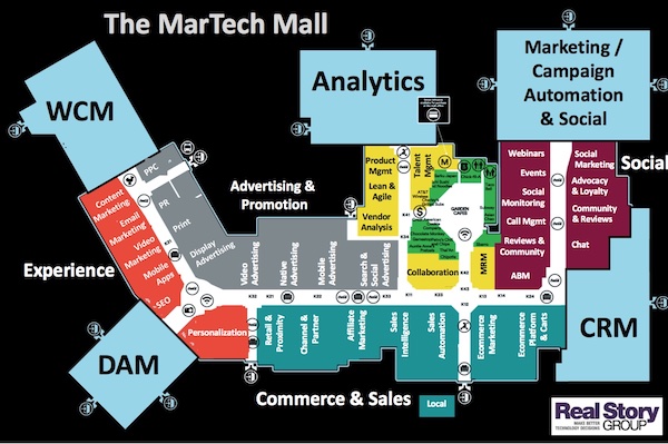 The Martech Mall Metaphor
