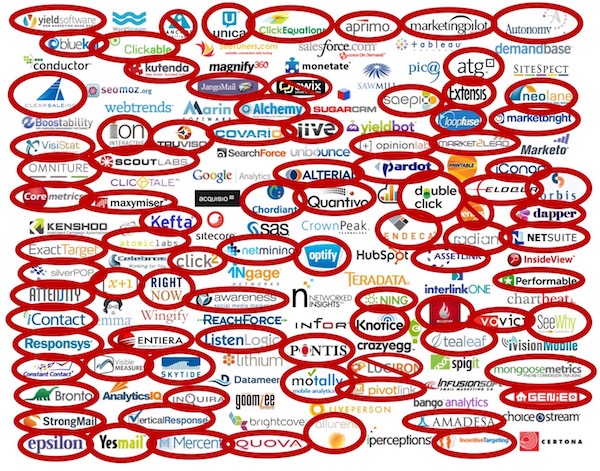 Marketing Technology Companies Acquired