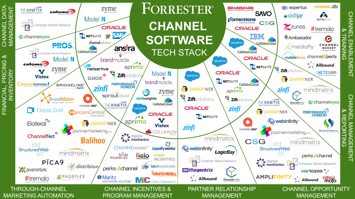 Software Companies in Seattle