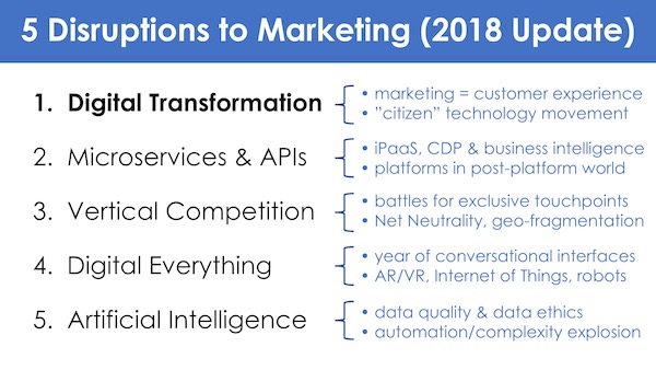 5 Disruptions to Marketing, Part 1: Digital Transformation (2018 Update)