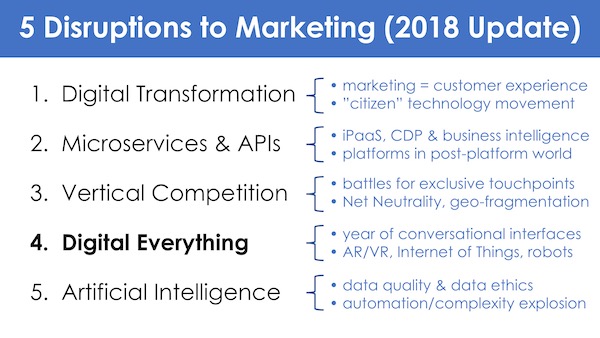5 Disruptions to Marketing, Part 4: Digital Everything (2018 Update)