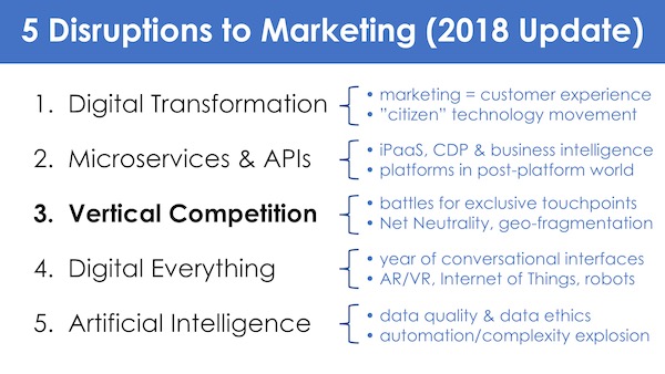 5 Disruptions to Marketing, Part 3: Vertical Competition (2018 Update)
