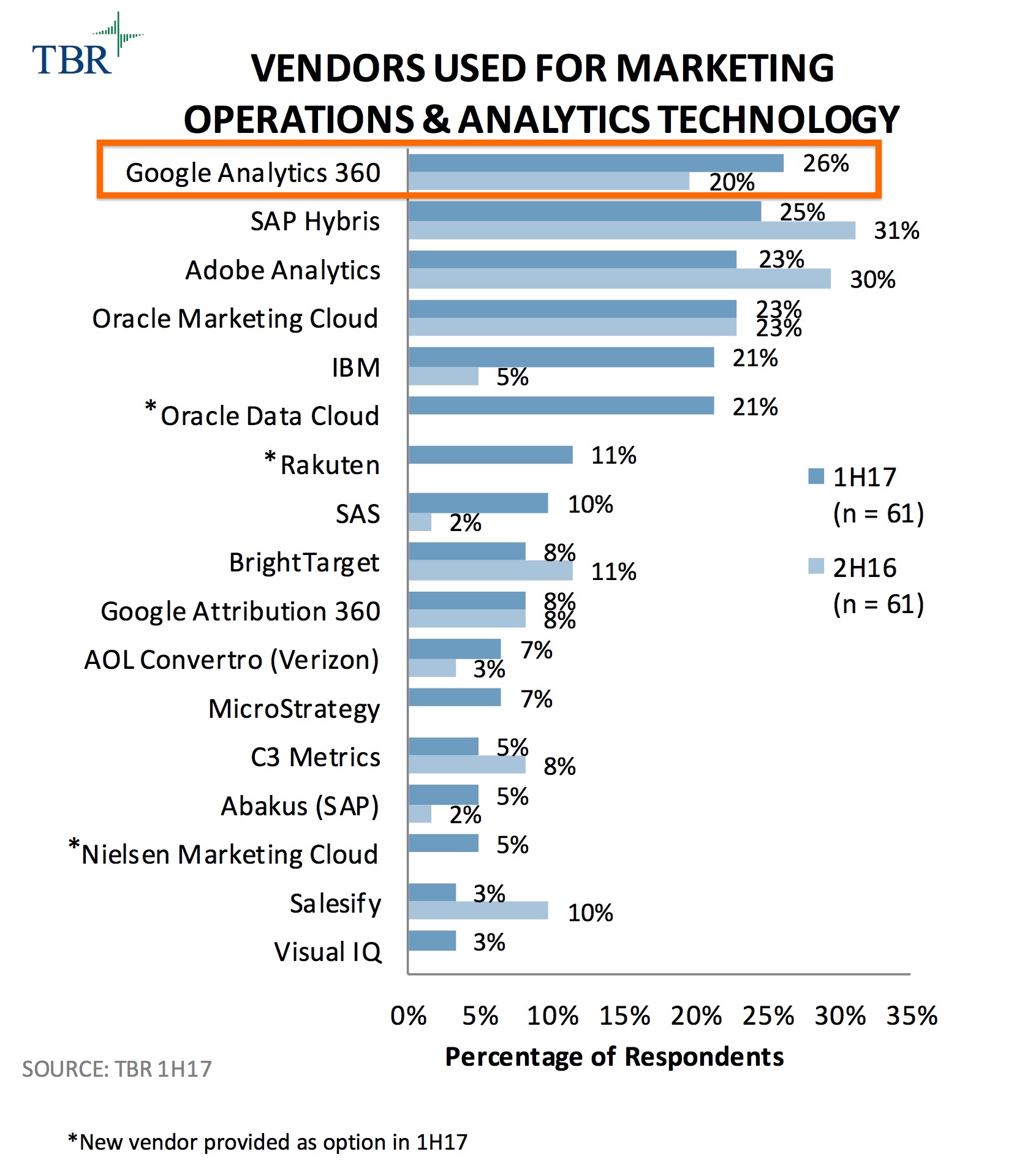 mediamarkt.at Traffic Analytics, Ranking Stats & Tech Stack