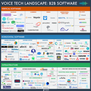 5 Disruptions to Marketing, Part 4: Digital Everything (2018 Update ...