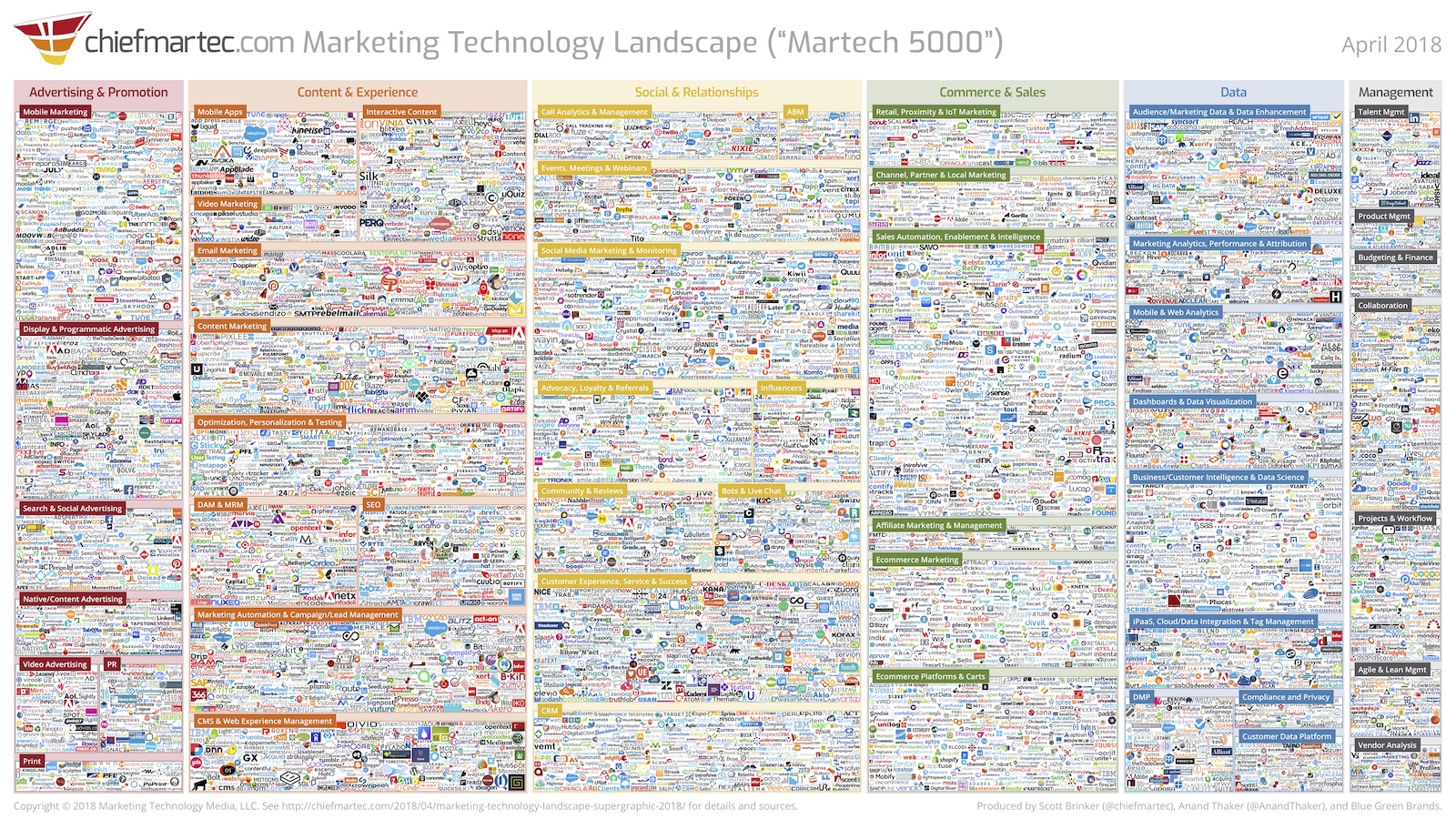 Marketing Technology Landscape (2018)