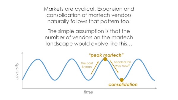 Martech Consolidation: The Simple Cyclical View