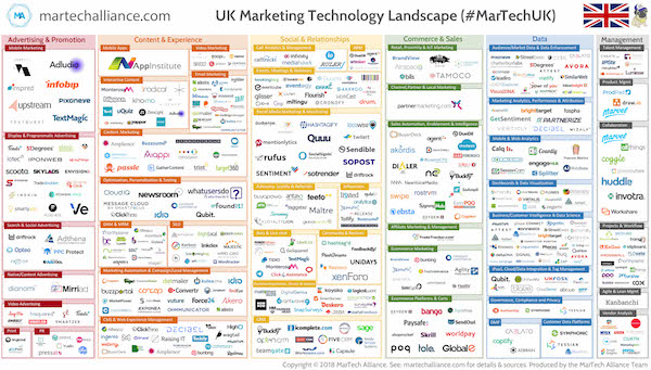 UK Marketing Technology Landscape