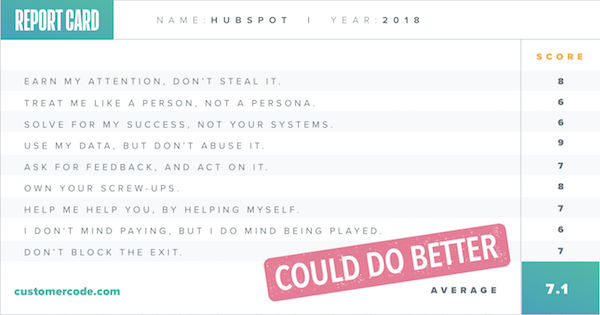 HubSpot Customer Code Report Card 2018