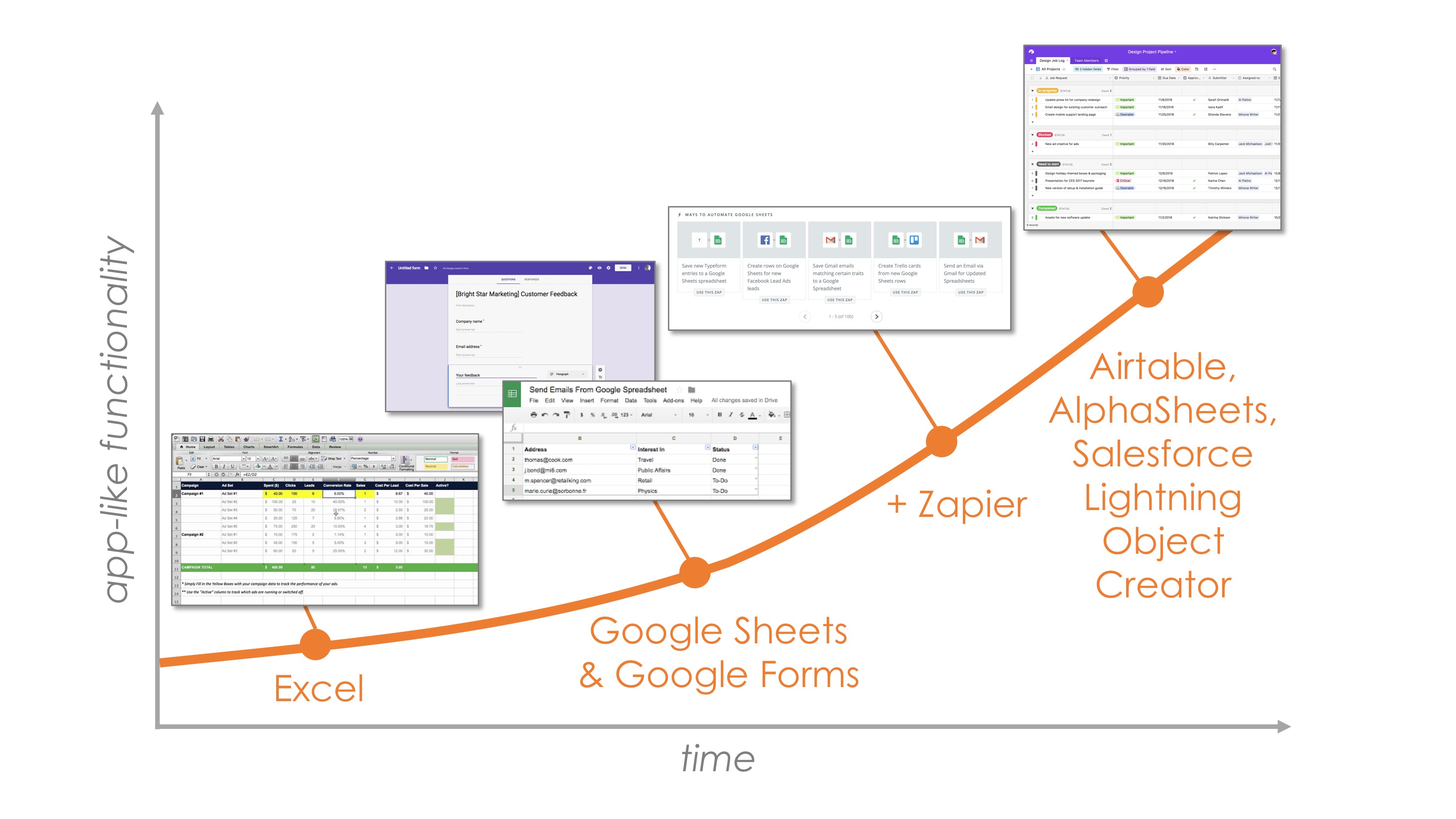 Excel to Apps in Martech