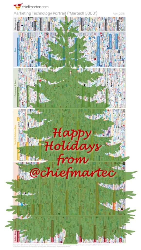 The 12 Days of MarTech