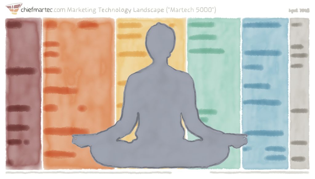 Martech and Mindfulness