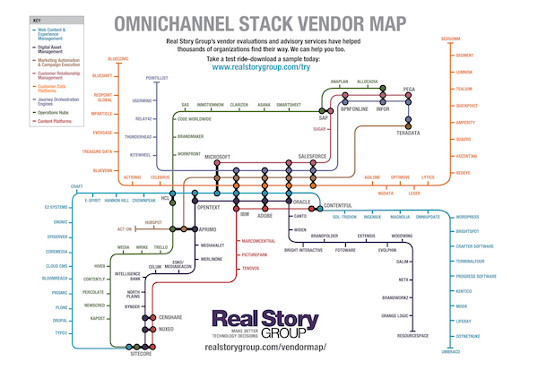 Real Story Group Martech Subway Map