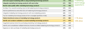 Marketing Technology and Operations Job Responsibilities