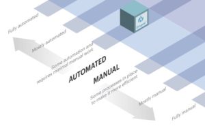 Paychex Marketing Stack: Automated to Manual