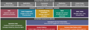 Real Story Group Omnichannel Stack Reference Model