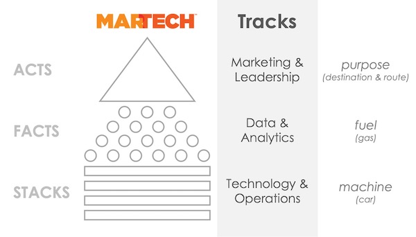 MarTech: Stacks, Facts & Acts