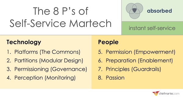 The 8 P's of Self-Service Martech