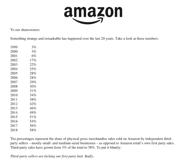 Amazon Third-Party Sellers