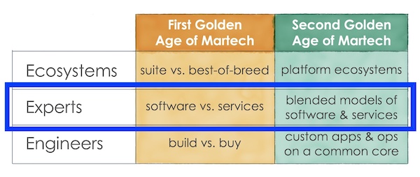 Services and Software in the 2nd Golden Age of Martech
