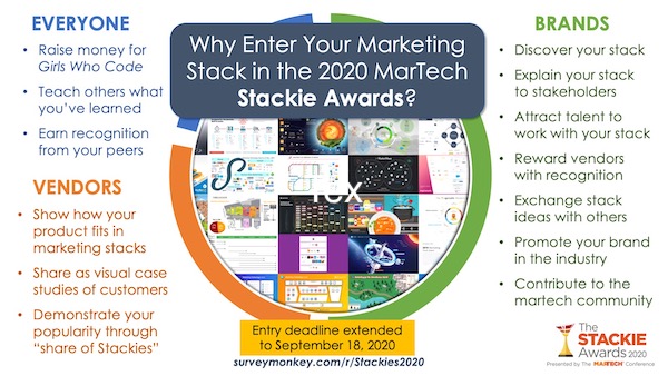 The MarTech Stackies Updated