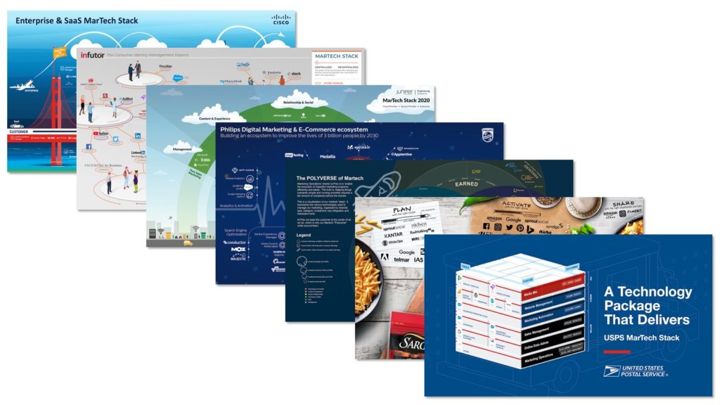 7 Amazing Martech Stacks from The 2020 Stackies Awards