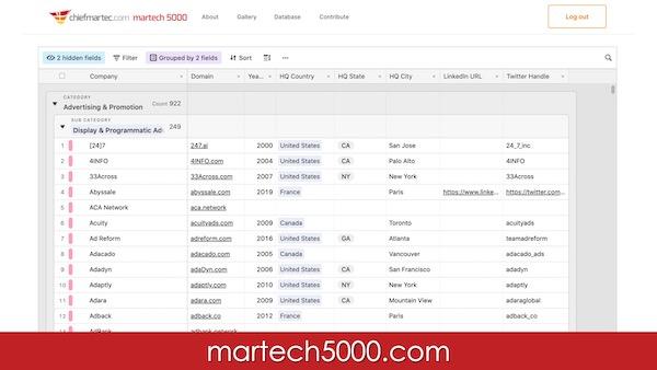 Martech 5000 Database
