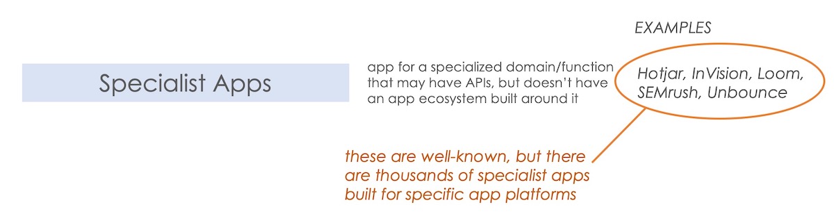 Specialist Apps