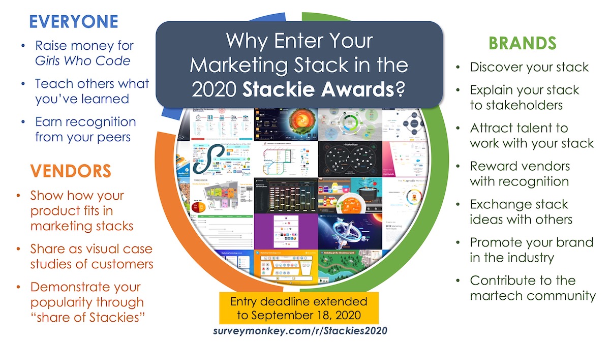 The Stackies 2020: Marketing Tech Stack Awards
