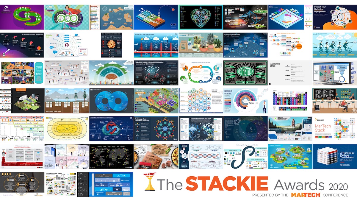 MarTech Stackies 2020: 51 marketing stacks