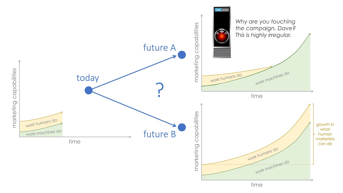 AI and the Future of Marketing