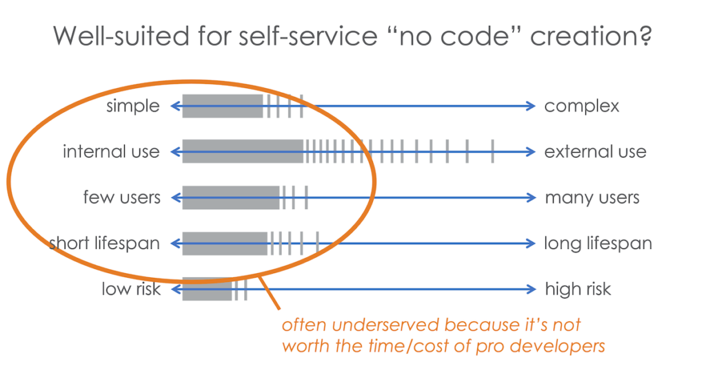 Marketing Superpowers: How AI & No Code Transform Every Marketer into a ...