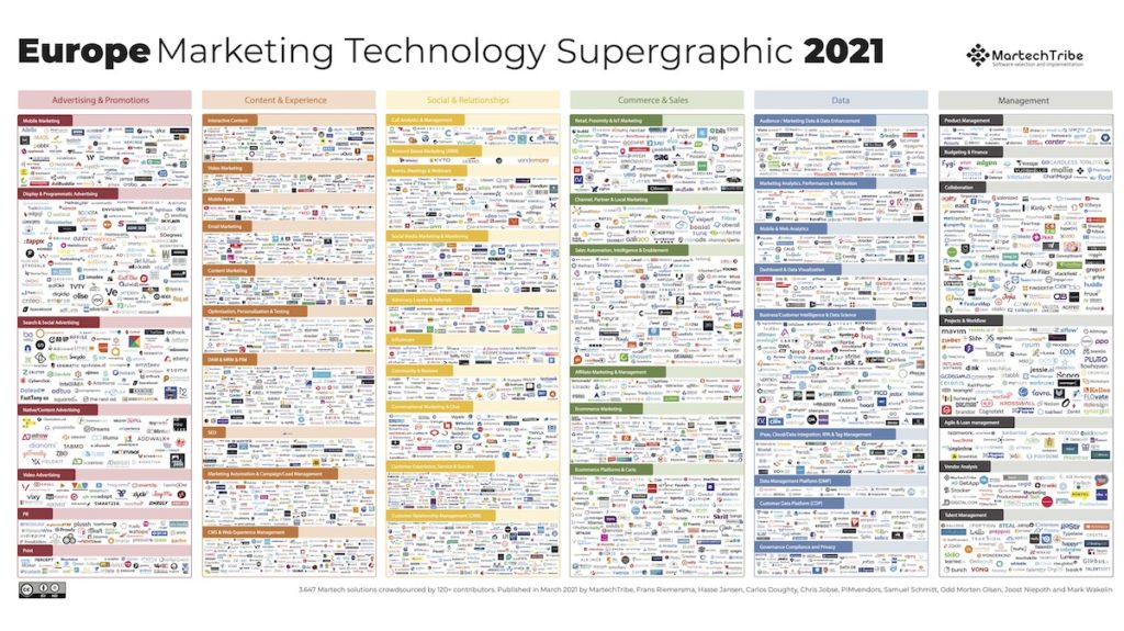 2021 European Martech Landscape Supergraphic