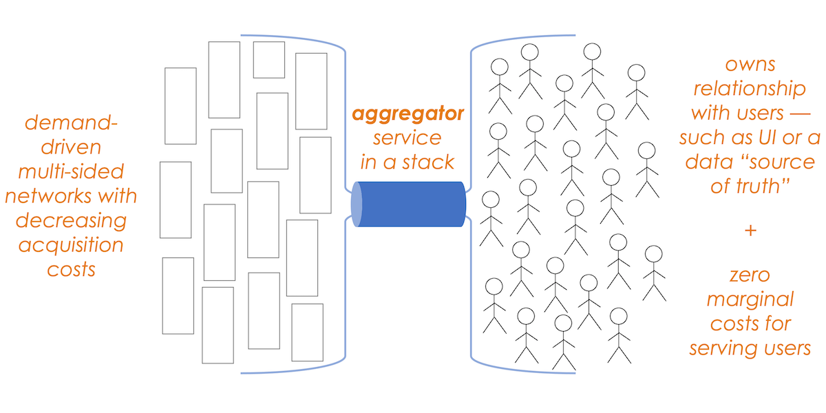Aggregator Service in a Stack