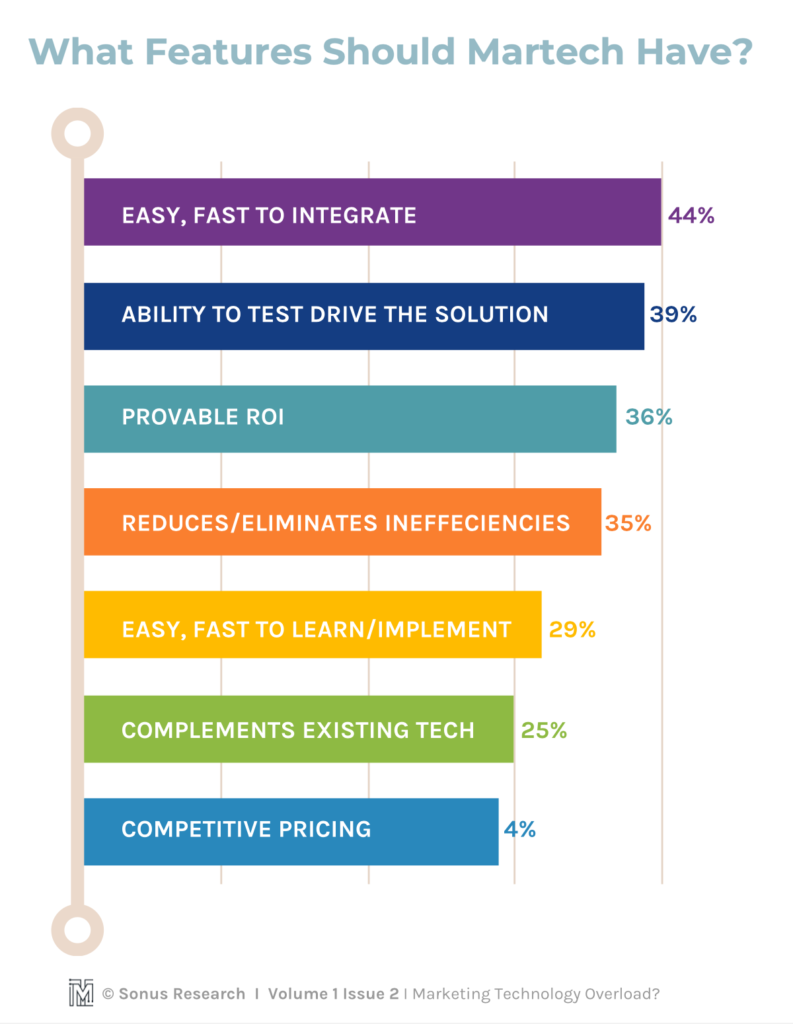 The Quest for the Holy Grail: Martech Edition – Chief Marketing ...