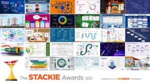 29 visually striking martech stack illustrations from the 2021 Stackie ...